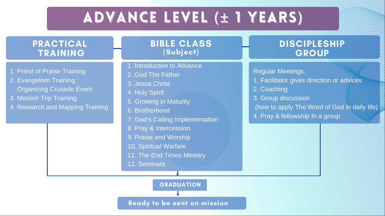 DISCIPLESHIP MINISTRY – GPPI PONDOK DAUD